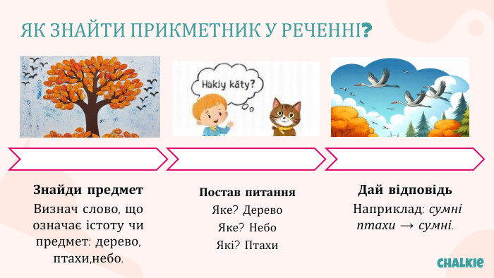 ЯК ЗНАЙТИ ПРИКМЕТНИК У РЕЧЕННІ?Знайди предмет. Визнач слово, що означає істоту чи предмет: дерево, птахи,небо. Дай відповідь Наприклад: сумні птахи → сумні. Постав питання. Яке? Дерево. Яке? Небо. Які? Птахи 