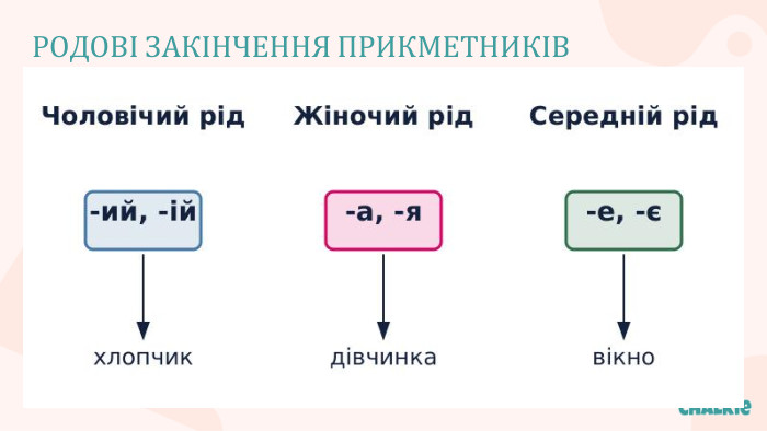 РОДОВІ ЗАКІНЧЕННЯ ПРИКМЕТНИКІВ