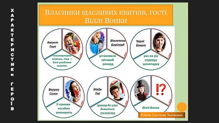 ХАРАКТЕРИСТИКи. ГЕРОЇВ
