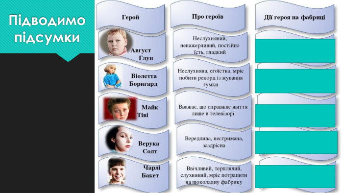 Підводимо підсумки