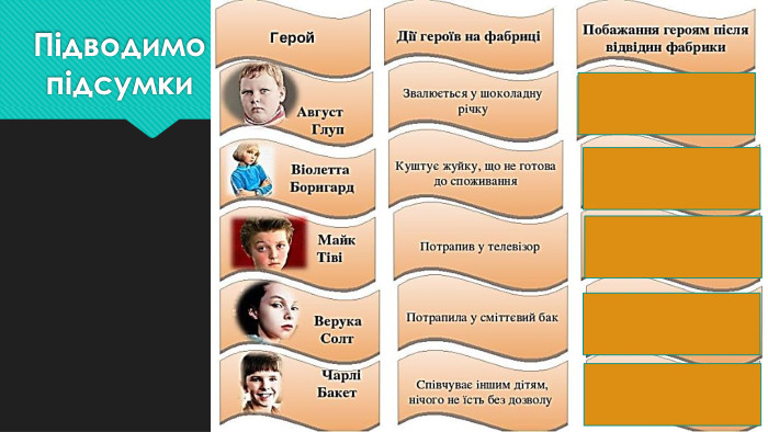 Підводимо підсумки