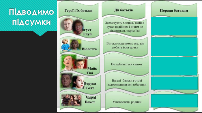 Підводимо підсумки