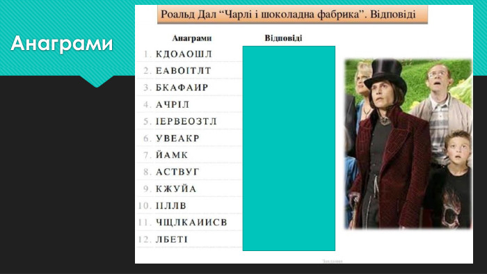 Анаграми