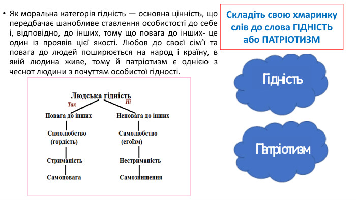 Як моральна категорія гідність — основна цінність, що передбачає шанобливе ставлення особистості до себе і, відповідно, до інших, тому що повага до інших- це один із проявів цієї якості. Любов до своєї сім’ї та повага до людей поширюється на народ і країну, в якій людина живе, тому й патріотизм є однією з чеснот людини з почуттям особистої гідності. Складіть свою хмаринку слів до слова ГІДНІСТЬ або ПАТРІОТИЗМПатріотизм. Гідність