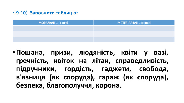 9-10) Заповнити таблицю: Пошана, призи, людяність, квіти у вазі, ґречність, квіток на літак, справедливість, підручники, гордість, гаджети, свобода, в'язниця (як споруда), гараж (як споруда), безпека, благополуччя, корона.{5 C22544 A-7 EE6-4342-B048-85 BDC9 FD1 C3 A}МОРАЛЬНІ цінностіМАТЕРІАЛЬНІ цінності