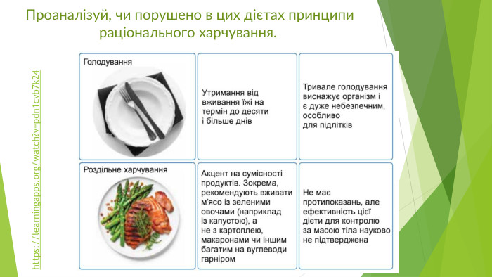 Проаналізуй, чи порушено в цих дієтах принципи раціонального харчування. https://learningapps.org/watch?v=pdn1cvb7k24 