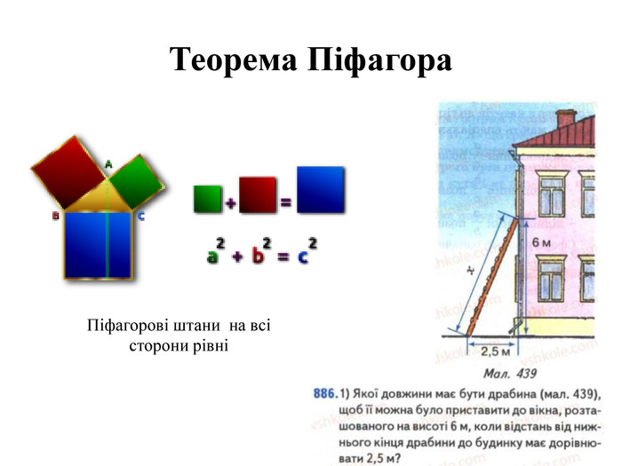 Теорема Піфагора. Піфагорові штани на всі сторони рівні