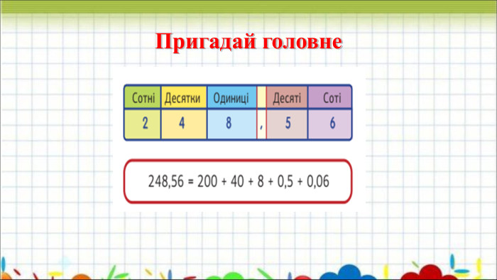 Пригадай головне 