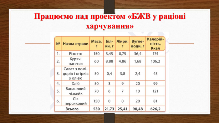 Працюємо над проектом «БЖВ у раціоні харчування» 
