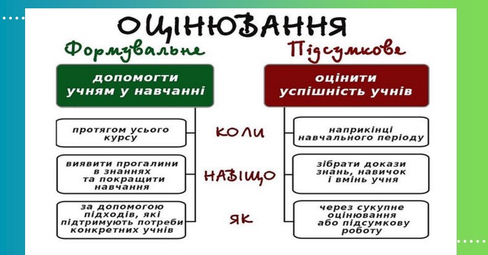 Результати навчанняучнівзнання Можна спланувати, виміряти та оцінити.умінняякі особа здатна продемонструвати.навичкипісля завершення освітньої програми.ставленняна кожному рівні загальної середньої освіти.