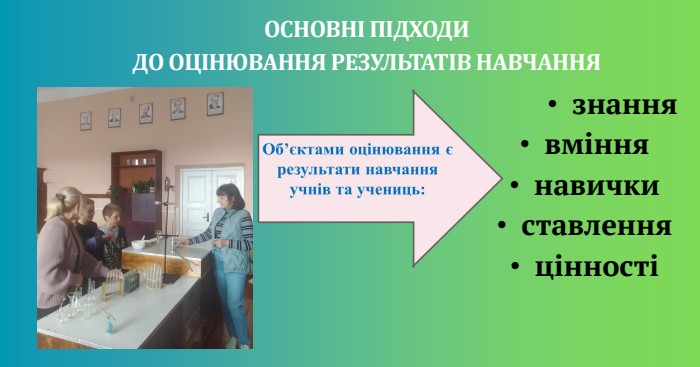 ОСНОВНІ ПІДХОДИ ДО ОЦІНЮВАННЯ РЕЗУЛЬТАТІВ НАВЧАННЯзнаннявміннянавичкиставленняцінності