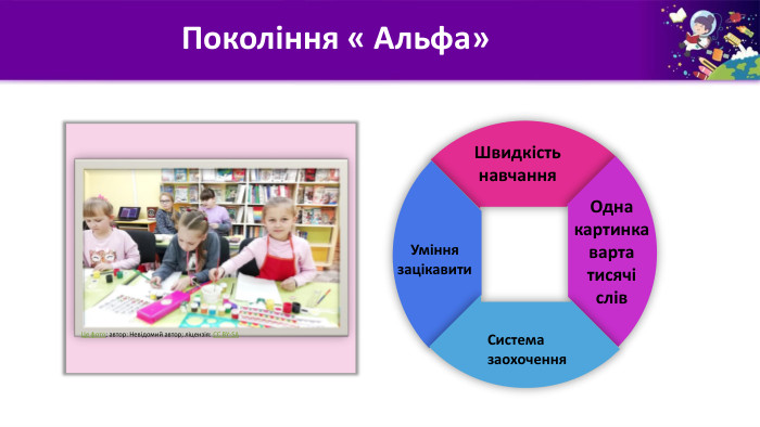  Покоління « Альфа»Одна картинка варта тисячі слів. Уміння зацікавити. Система заохочення. Швидкість навчання. Це фото; автор: Невідомий автор; ліцензія: CC BY-SA