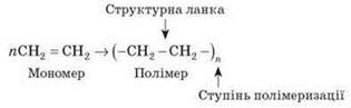 https://subject.com.ua/lesson/chemistry/10klas_2/10klas_2.files/image289.jpg