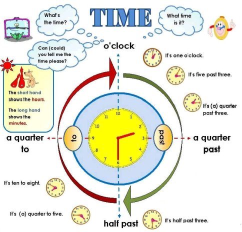 C:\Users\Юлія\Desktop\telling the time\telling time.jpg