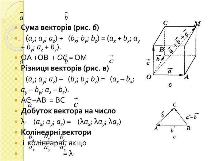 Сума векторів (рис. б)    (аx; аy; аz) +   (bx; by; bz) = (аx + bx; аy + by; аz + bz).  ОА +ОВ  + ОС = ОМ Різниця векторів (рис. в)    (аx; аy; аz) –   (bx; by; bz) =   (аx – bx;  аy – by; аz – bz). АС –АВ  = ВС Добуток вектора на число λ·    (аx; аy; аz) =    (λаx; λаy; λаz)  Колінеарні вектори  і  колінеарні, якщо                           = λ·  