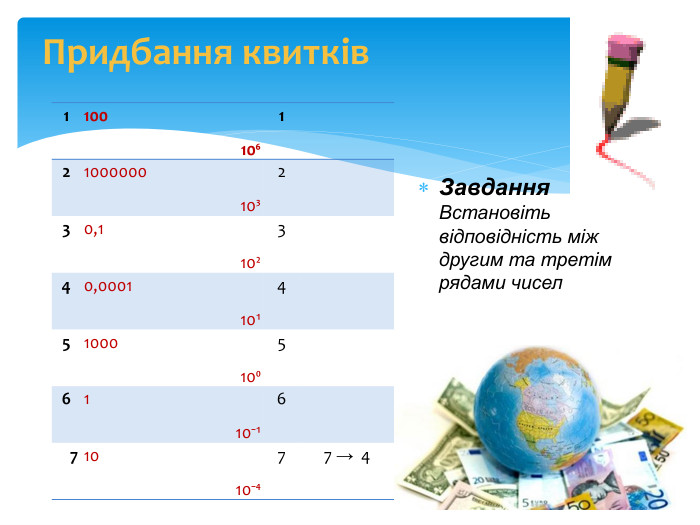 Придбання квитків {0 E3 FDE45-AF77-4 B5 C-9715-49 D594 BDF05 E}110010⁶12100000010³230,110²340,000110¹45100010⁰56110⁻¹671010⁻⁴77 → 4 Завдання. Встановіть відповідність між другим та третім рядами чисел