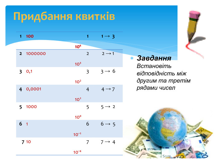 Придбання квитків {0 E3 FDE45-AF77-4 B5 C-9715-49 D594 BDF05 E}110010⁶11 → 32100000010³22 → 130,110²33 → 640,000110¹44 → 75100010⁰55 → 26110⁻¹66 → 571010⁻⁴77 → 4 Завдання. Встановіть відповідність між другим та третім рядами чисел