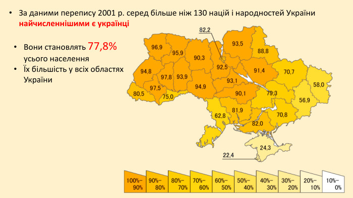За даними перепису 2001 р. серед більше ніж 130 націй і народностей України найчисленнішими є українціВони становлять 77,8% усього населенняЇх більшість у всіх областях України