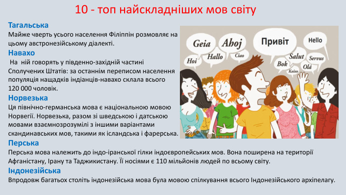 Тагальська. Майже чверть усього населення Філіппін розмовляє на цьому австронезійському діалекті. Навахо На ній говорять у південно-західній частині Сполучених Штатів: за останнім переписом населення популяція нащадків індіанців-навахо склала всього 120 000 чоловік. Норвезька. Ця північно-германська мова є національною мовою Норвегії. Норвезька, разом зі шведською і датською мовами взаємнозрозумілі з іншими варіантами скандинавських мов, такими як ісландська і фарерська. Перська. Перська мова належить до індо-іранської гілки індоєвропейських мов. Вона поширена на території Афганістану, Ірану та Таджикистану. Її носіями є 110 мільйонів людей по всьому світу.Індонезійська. Впродовж багатьох століть індонезійська мова була мовою спілкування всього Індонезійського архіпелагу. 10 - топ найскладніших мов світу