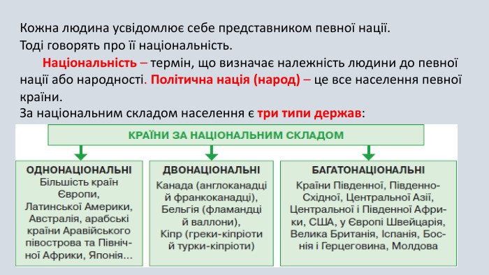 Кожна людина усвідомлює себе представником певної нації. Тоді говорять про її національність.       Національність – термін, що визначає належність людини до певної нації або народності. Політична нація (народ) – це все населення певної країни. За національним складом населення є три типи держав: однонаціональні, двонаціональні багатонаціональні.