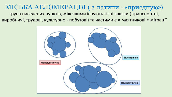 МІСЬКА АГЛОМЕРАЦІЯ ( з латини - «приєдную») група населених пунктів, між якими існують тісні звязки ( транспортні, виробничі, трудові, культурно - побутові) та частими є « маятникові « міграції