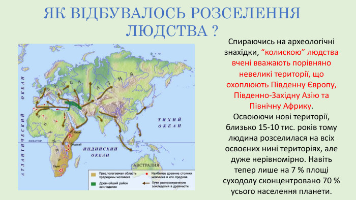 Спираючись на археологічні знахідки, “колискою” людства вчені вважають порівняно невеликі території, що охоплюють Південну Європу, Південно-Західну Азію та Північну Африку. Освоюючи нові території, близько 15-10 тис. років тому людина розселилася на всіх освоєних нині територіях, але дуже нерівномірно. Навіть тепер лише на 7 % площі суходолу сконцентровано 70 % усього населення планети. ЯК ВІДБУВАЛОСЬ РОЗСЕЛЕННЯ ЛЮДСТВА ? 