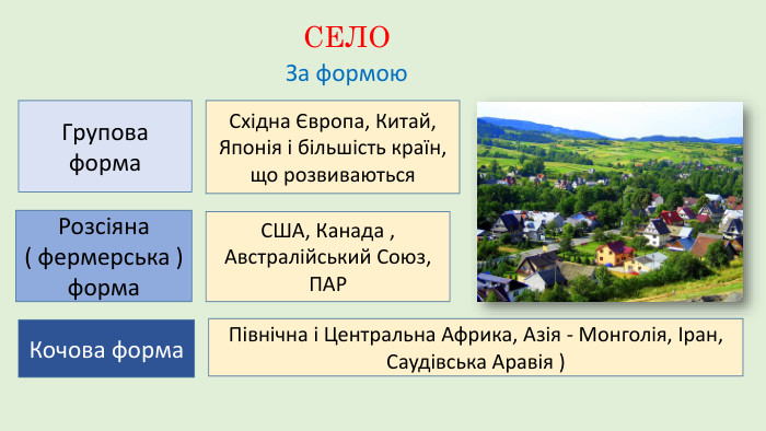 СЕЛОЗа формою. Групова форма. Східна Європа, Китай, Японія і більшість країн, що розвиваються. Розсіяна ( фермерська ) форма. США, Канада , Австралійський Союз, ПАРКочова форма. Північна і Центральна Африка, Азія - Монголія, Іран, Саудівська Аравія )