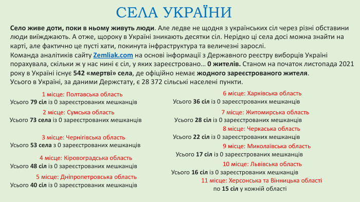 Село живе доти, поки в ньому живуть люди. Але ледве не щодня з українських сіл через різні обставини люди виїжджають. А отже, щороку в Україні зникають десятки сіл. Нерідко ці села досі можна знайти на карті, але фактично це пусті хати, покинута інфраструктура та величезні зарослі. Команда аналітиків сайту Zemliak.com на основі інформації з Державного реєстру виборців Україні порахувала, скільки ж у нас нині є сіл, у яких зареєстровано… 0 жителів. Станом на початок листопада 2021 року в Україні існує 542 «мертві» села, де офіційно немає жодного зареєстрованого жителя. Усього в Україні, за даними Держстату, є 28 372 сільські населені пункти. СЕЛА УКРАЇНИ1 місце: Полтавська область. Усього 79 сіл із 0 зареєстрованих мешканців2 місце: Сумська область Усього 73 села із 0 зареєстрованих мешканців3 місце: Чернігівська область. Усього 53 села з 0 зареєстрованих мешканців4 місце: Кіровоградська область. Усього 48 сіл із 0 зареєстрованих мешканців5 місце: Дніпропетровська область. Усього 40 сіл із 0 зареєстрованих мешканців6 місце: Харківська область. Усього 36 сіл із 0 зареєстрованих мешканців7 місце: Житомирська область. Усього 28 сіл із 0 зареєстрованих мешканців8 місце: Черкаська область Усього 22 сіл із 0 зареєстрованих мешканців9 місце: Миколаївська область. Усього 17 сіл із 0 зареєстрованих мешканців10 місце: Львівська область. Усього 16 сіл із 0 зареєстрованих мешканців11 місце: Херсонська та Вінницька області по 15 сіл у кожній області