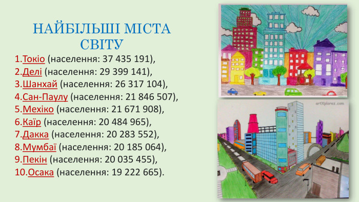НАЙБІЛЬШІ МІСТА СВІТУТокіо (населення: 37 435 191),Делі (населення: 29 399 141),Шанхай (населення: 26 317 104),Сан-Паулу (населення: 21 846 507),Мехіко (населення: 21 671 908),Каїр (населення: 20 484 965),Дакка (населення: 20 283 552),Мумбаї (населення: 20 185 064),Пекін (населення: 20 035 455),Осака (населення: 19 222 665).