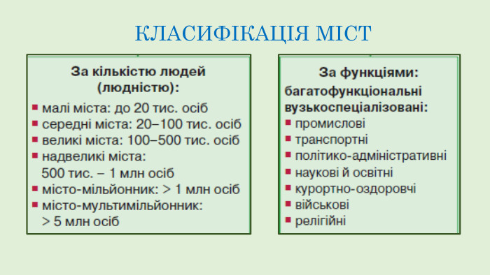 КЛАСИФІКАЦІЯ МІСТ