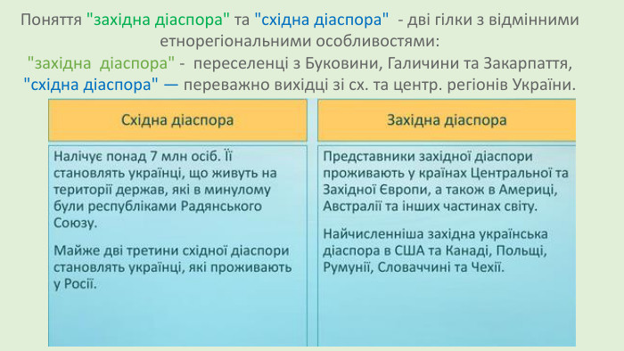 Поняття 