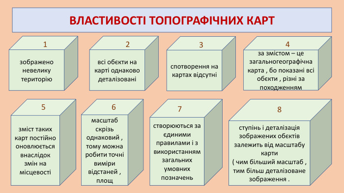 ВЛАСТИВОСТІ ТОПОГРАФІЧНИХ КАРТзображено невелику територіюзміст таких карт постійно оновлюється внаслідок змін на місцевостівсі обєкти на карті однаково деталізованіза змістом – це загальногеографічна карта , бо показані всі обєкти , різні за походженням ступінь і деталізація зображених обєктів залежить від масштабу карти ( чим більший масштаб , тим більш деталізоване зображення . спотворення на картах відсутнімасштаб скрізь однаковий , тому можна робити точні виміри відстаней , площ створюються за єдиними правилами і з використанням загальних умовних позначень12345678