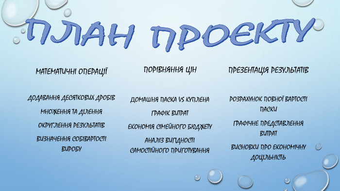 План проєктуматематичні операціїДодавання десяткових дробів. Множення та ділення. Округлення результатів. Визначення собівартості виробу. Порівняння Цін. Домашня паска vs куплена. Графік витрат. Економія сімейного бюджету. Аналіз вигідності самостійного приготування. Презентація Результатів. Розрахунок повної вартості паски. Графічне представлення витрат. Висновки про економічну доцільність