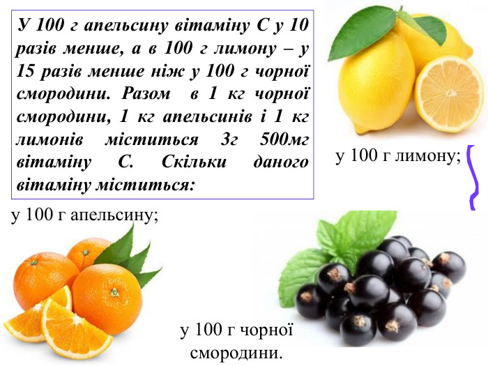 У 100 г апельсину вітаміну С у 10 разів менше, а в 100 г лимону – у 15 разів менше ніж у 100 г чорної смородини. Разом  в 1 кг чорної смородини, 1 кг апельсинів і 1 кг лимонів міститься 3г 500мг вітаміну С. Скільки даного вітаміну міститься: у 100 г лимону; у 100 г апельсину; у 100 г чорної смородини. 