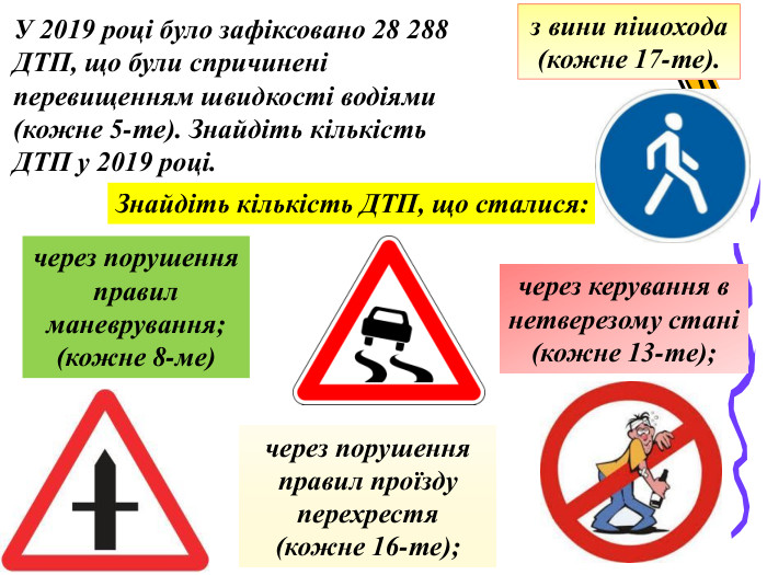 У 2019 році було зафіксовано 28 288 ДТП, що були спричинені перевищенням швидкості водіями (кожне 5-те). Знайдіть кількість  ДТП у 2019 році.  Знайдіть кількість ДТП, що сталися: через порушення правил маневрування; (кожне 8-ме) через керування в нетверезому стані (кожне 13-те); через порушення правил проїзду перехрестя  (кожне 16-те); з вини пішохода (кожне 17-те). 