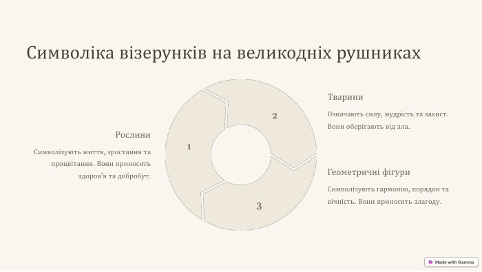 Символіка візерунків на великодніх рушниках. Рослини. Символізують життя, зростання та процвітання. Вони приносять здоров'я та добробут.1 Тварини. Означають силу, мудрість та захист. Вони оберігають від зла.2 Геометричні фігури. Символізують гармонію, порядок та вічність. Вони приносять злагоду.3