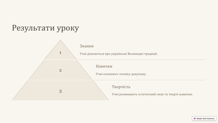 Результати уроку1 Знання. Учні дізнаються про українські Великодні традиції.2 Навички. Учні освоюють техніку декупажу.3 Творчість. Учні розвивають естетичний смак та творчі навички.