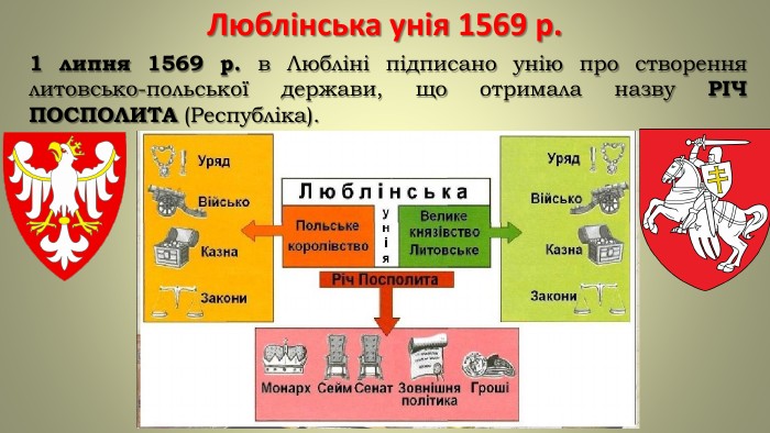 Презентація Річ Посполита