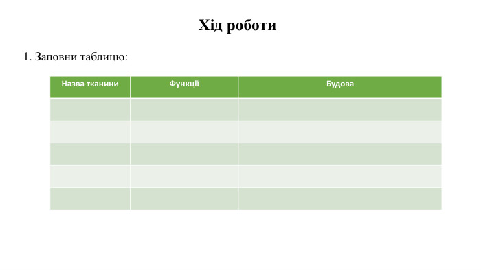 Хід роботи1. Заповни таблицю: {93296810-A885-4 BE3-A3 E7-6 D5 BEEA58 F35}Назва тканини. ФункціїБудова