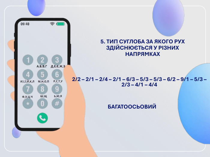 5. ТИП СУГЛОБА ЗА ЯКОГО РУХ ЗДІЙСНЮЄТЬСЯ У РІЗНИХ НАПРЯМКАХ  2/2 – 2/1 – 2/4 – 2/1 – 6/3 – 5/3 – 5/3 – 6/2 – 9/1 – 5/3 – 2/3 – 4/1 – 4/4   БАГАТООСЬОВИЙ 