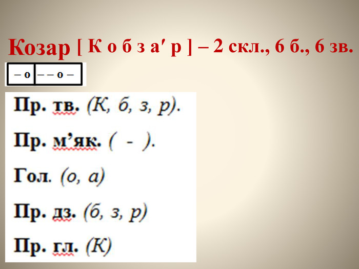 Козар[ К о б з а′ р ] – 2 скл., 6 б., 6 зв.