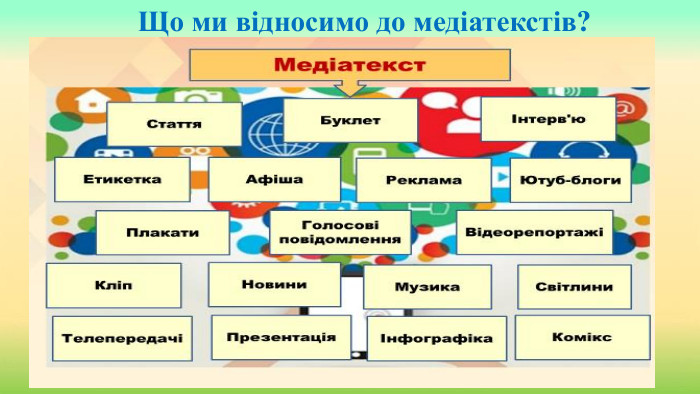 Що ми відносимо до медіатекстів?