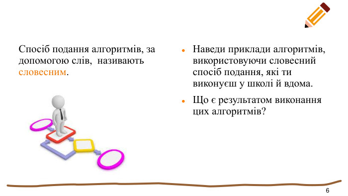  Спосіб подання алгоритмів, за допомогою слів, називають словесним. Наведи приклади алгоритмів, використовуючи словесний спосіб подання, які ти виконуєш у школі й вдома. Що є результатом виконання цих алгоритмів?6
