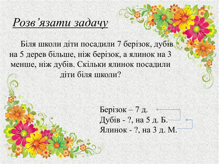 Розв’язати задачу Біля школи діти посадили 7 берізок, дубів на 5 дерев більше, ніж берізок, а ялинок на 3 менше, ніж дубів. Скільки ялинок посадили діти біля школи?Берізок – 7 д. Дубів - ?, на 5 д. Б. Ялинок - ?, на 3 д. М.