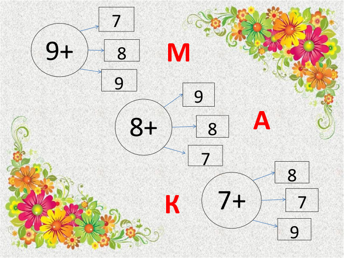 9+8+7+789987879 МАК