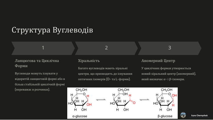 Структура Вуглеводів. Ланцюгова та Циклічна Форми. Вуглеводи можуть існувати у відкритій ланцюговій формі або в більш стабільній циклічній формі (переважає в розчинах). Хіральність. Багато вуглеводів мають хіральні центри, що призводить до існування оптичних ізомерів (D- та L-форми). Аномерний Центр. У циклічних формах утворюється новий хіральний центр (аномерний), який визначає α- і β-ізомери. Iryna Chernychuk