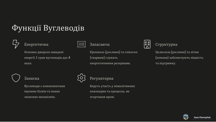 Функції Вуглеводів. Енергетична. Основне джерело швидкої енергії: 1 грам вуглеводів дає 4 ккал. Запасаюча. Крохмаль (рослини) та глікоген (тварини) служать енергетичними резервами. Структурна. Целюлоза (рослини) та хітин (комахи) забезпечують міцність та підтримку. Захисна. Вуглеводи є компонентами імунних білків та інших захисних механізмів. Регуляторна. Беруть участь у міжклітинних взаємодіях та процесах, як згортання крові. Iryna Chernychuk