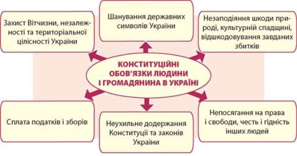https://history.vn.ua/pidruchniki/remeh-the-basis-of-legal-studies-9-class-2017/remeh-the-basis-of-legal-studies-9-class-2017.files/image116.jpg