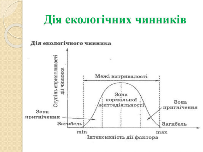 Дія екологічних чинників