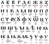 Український алфавіт в минулому та сучасному